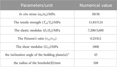 Fracture initiation pressure prediction of hydraulic fracturing for layered reservoirs considering borehole deformation